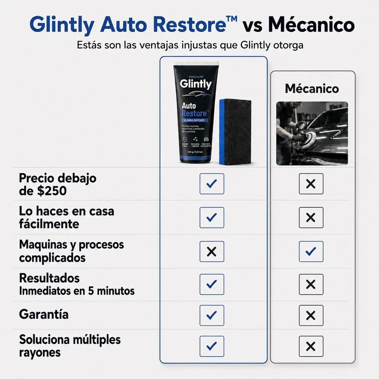 Glintly Auto Restore™ - Elimina rayones - Glintly™